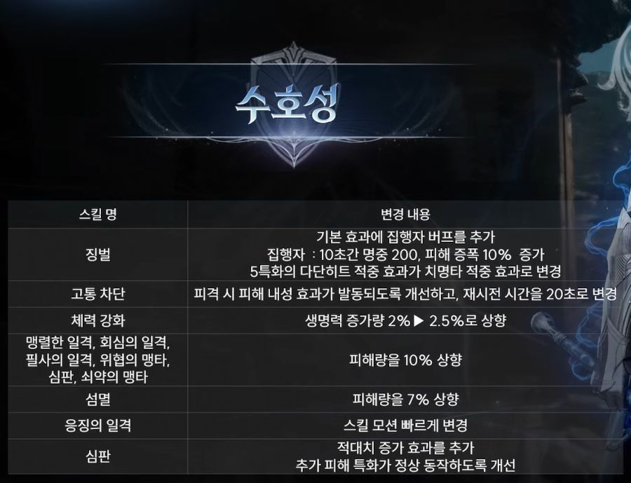 아이온2 시즌2 전 마지막 라이브 방송 총정리 - 1월 20일_11.jpg