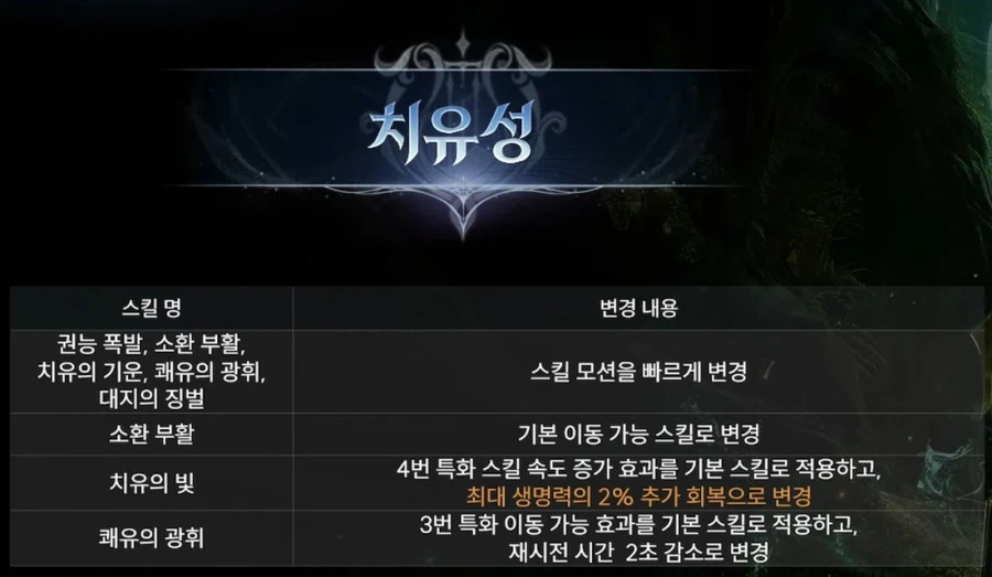 아이온2 시즌2 전 마지막 라이브 방송 총정리 - 1월 20일_13.webp