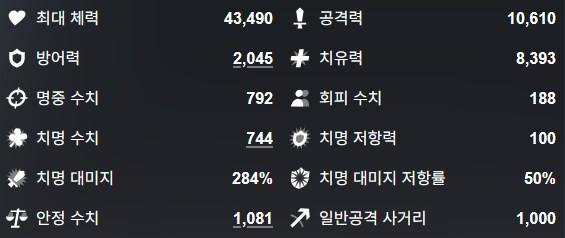 '수리우스 복각' 신규 학생 수영복 미사키 + 복각 학생들 성능 평가_5.png