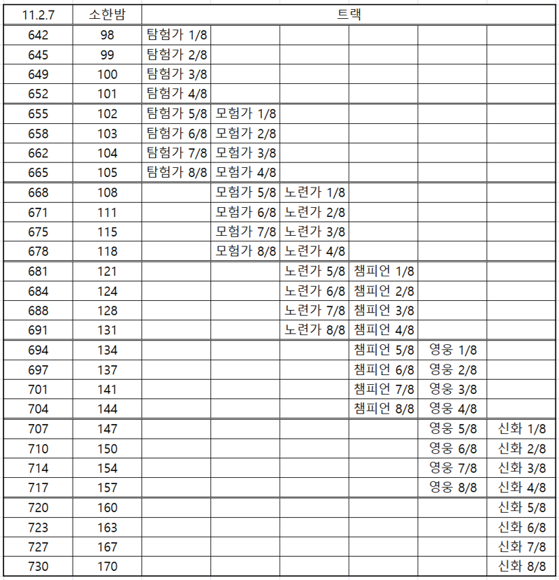 와우 소한밤 첫 날 많이하는 질문과 답변 모음_3.png