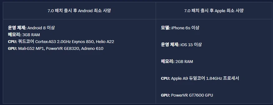 [LOL:WR] 와일드 리프트 7.0 패치 노트_6.webp