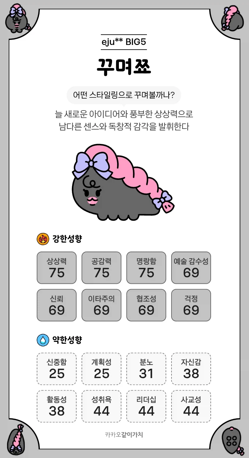 수녀님이 말씀해 주셧던 카톡 성격 테스트!_1.webp