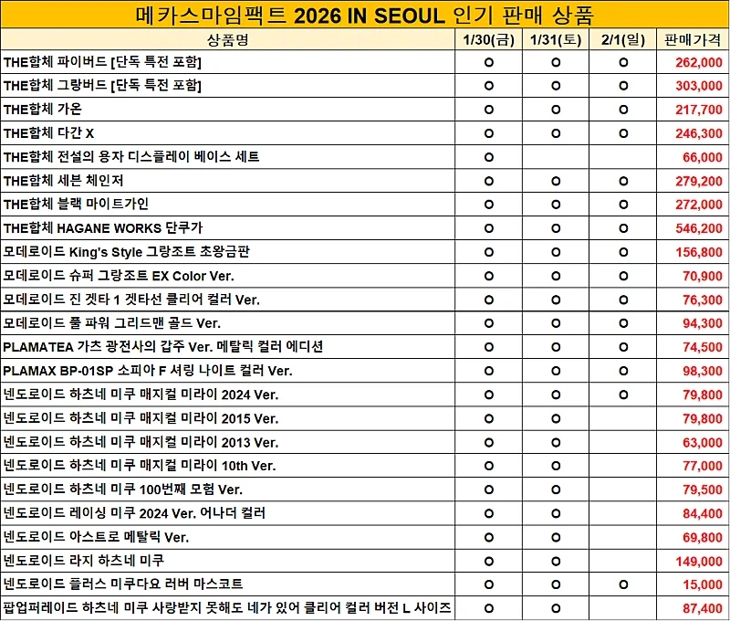 [굿스마일] 메카스마 임팩트 2026 in 서울 판매 목록 안내_1.webp