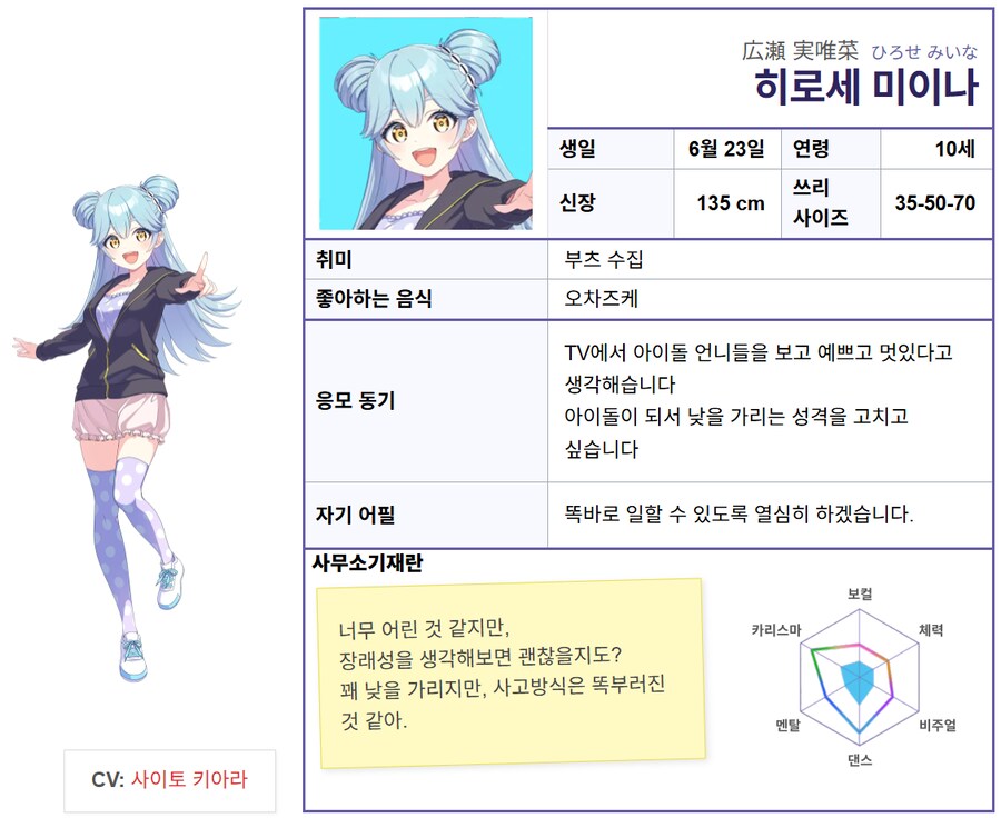 유라유라 시스터즈 멤버 프로필_2.png