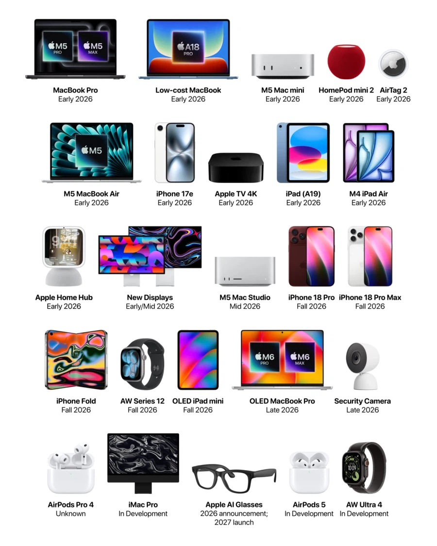 26년도 애플 출시 예정, 주요 신제품 리스트_1.webp