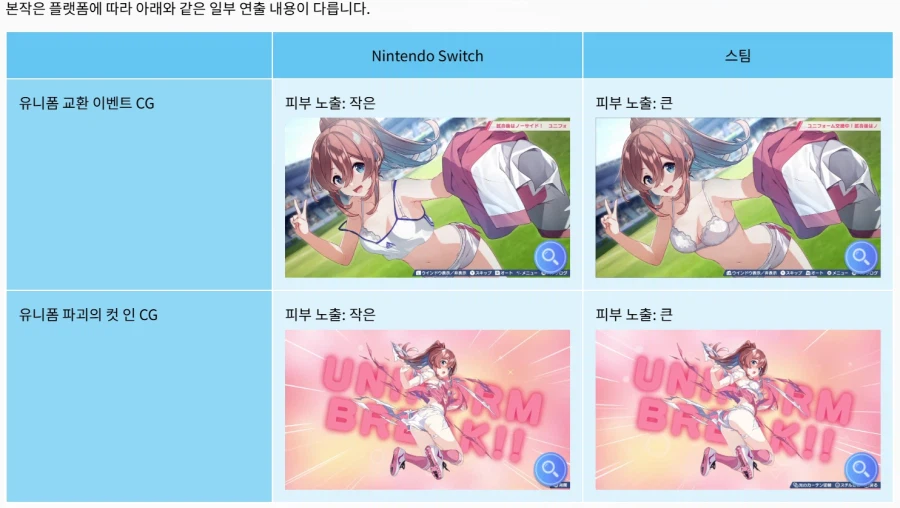 (약후방) qureate 신작 '판타지스타 아스카' 스크린샷, 기종별 연출 사양_18.webp