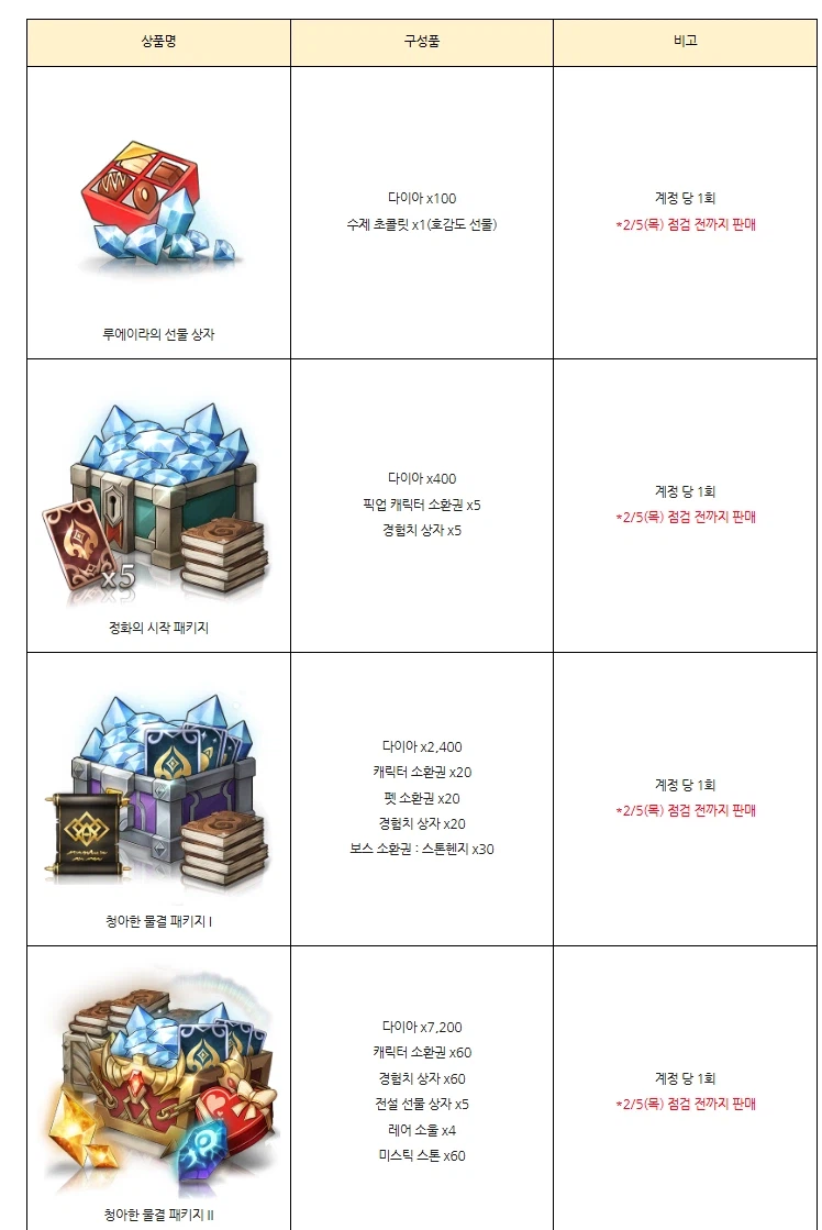 [로스트소드] 1/22(목) 업데이트 안내_7.webp