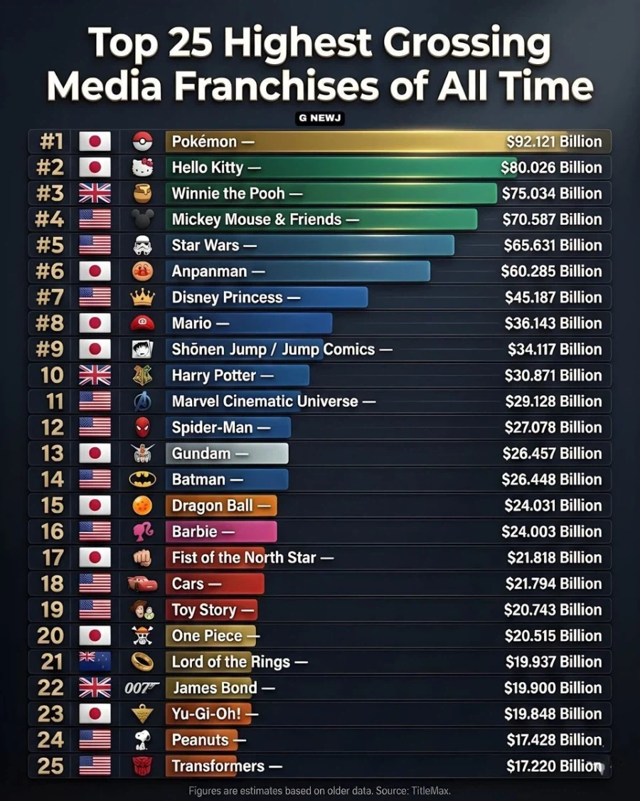 IP 파워만 보면 미국 일본 양대 산맥이네_1.webp