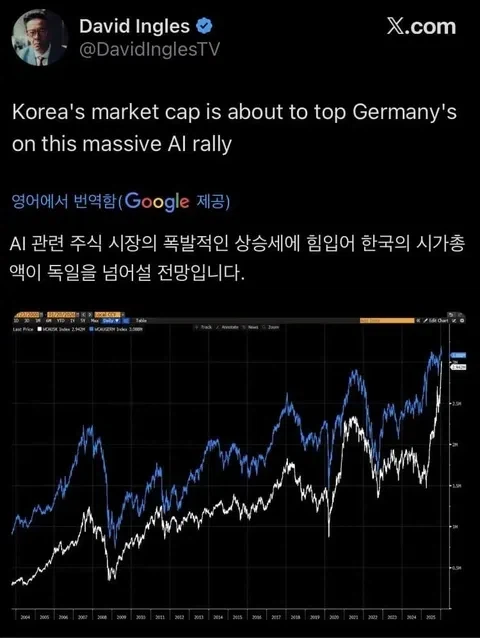 코스피 시가총액 > 독일 시가총액이 상징하는것_1.webp
