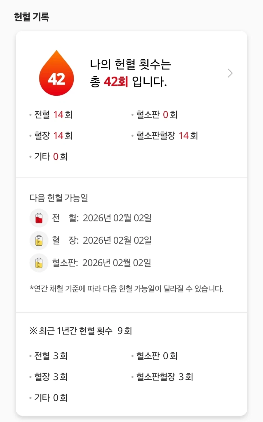 헌혈의 집에서 두쫀쿠 주지말라고 민원 넣겠다는게 웃긴 이유_2.webp