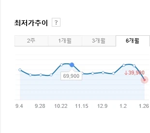 [네이버]필립스 TAH6509 무선 블루투스 헤드셋 / 38,900원_2.webp