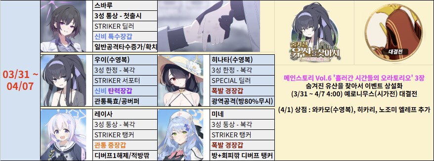 '지극히 개인적인' 미래시 픽업 추천 (2026.03.03. 업데이트)_15.png