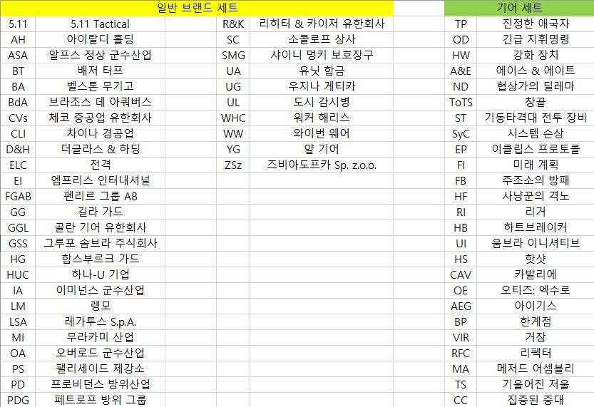 2026년 01월 27일 ~ 02월 03일 디비전 2 상점 판매 물품 목록_1.png