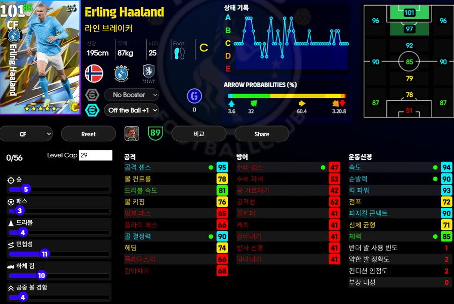 (이풋볼울트라맨) 맨처스터 시티, 홀란드, 돈나룸마_1.png