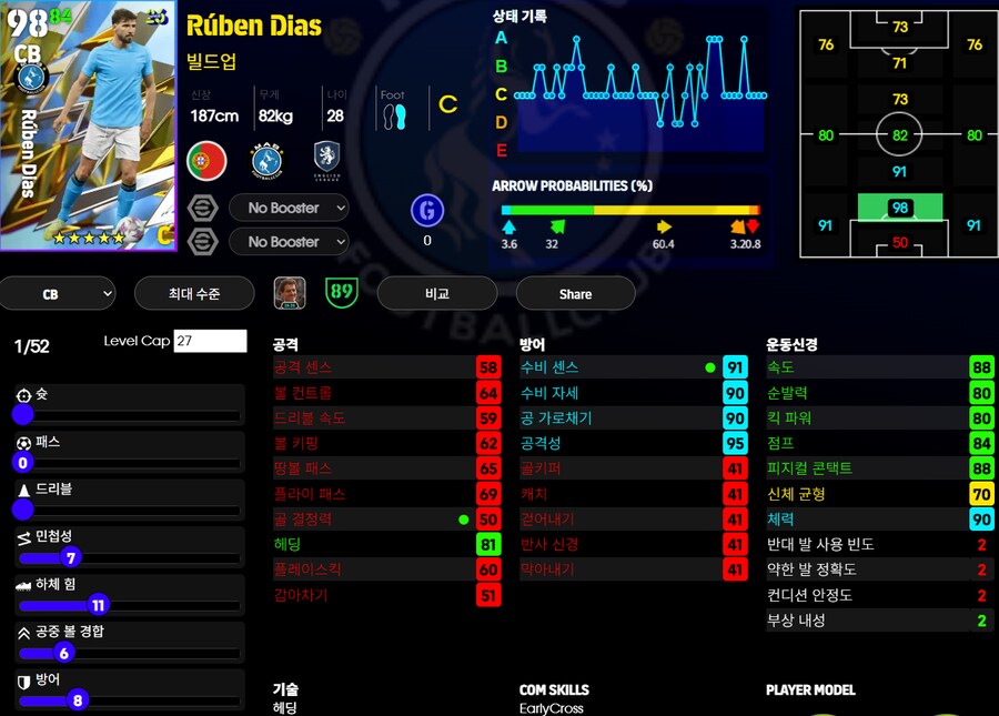 (이풋볼울트라맨) 맨처스터 시티, 홀란드, 돈나룸마_7.png