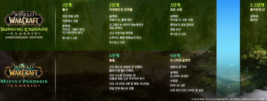 와우 2026 쇼케이스 총정리: 숨바꼭질, 독립 모드, 스핀오프 레이드_10.jpg