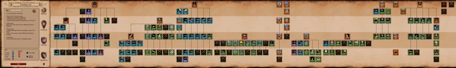 에이지 오브 엠파이어 2 결정판, 최후의 족장 DLC 문명 특성 및 기술트리_4.webp