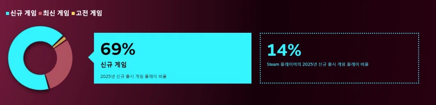 스팀] 나를 얼리어답터라 불러다오.._1.webp