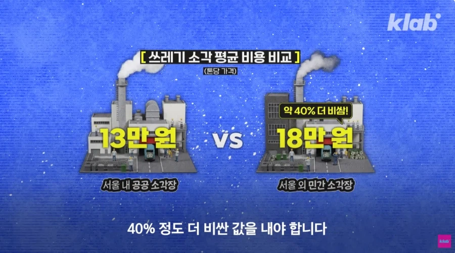 수도권 쓰레기 매립 금지 한 달이 지난 현 상황에 대해 알아보자_7.webp