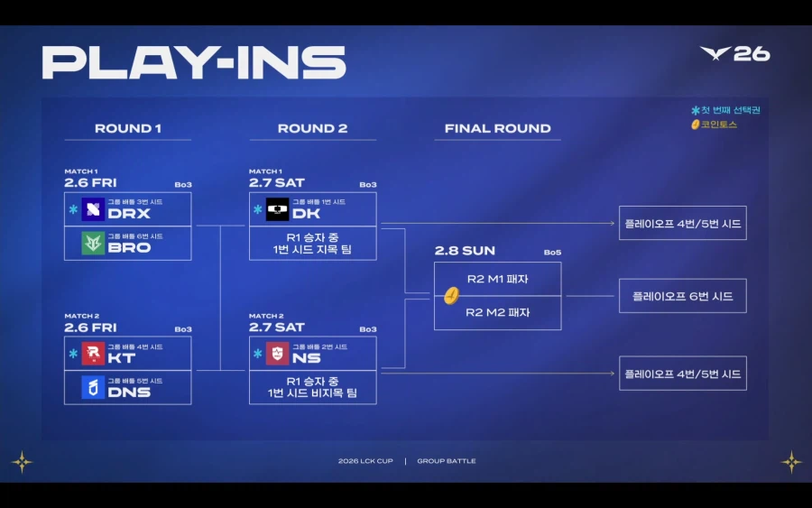 수퍼위크 후 순위 및 플레이인 대진_2.webp
