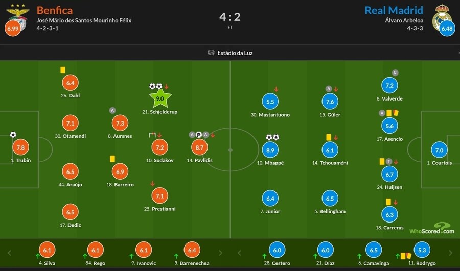 1월 28일~2월 2일 주요 경기 평점_3.jpg