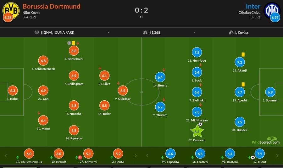 1월 28일~2월 2일 주요 경기 평점_5.jpg