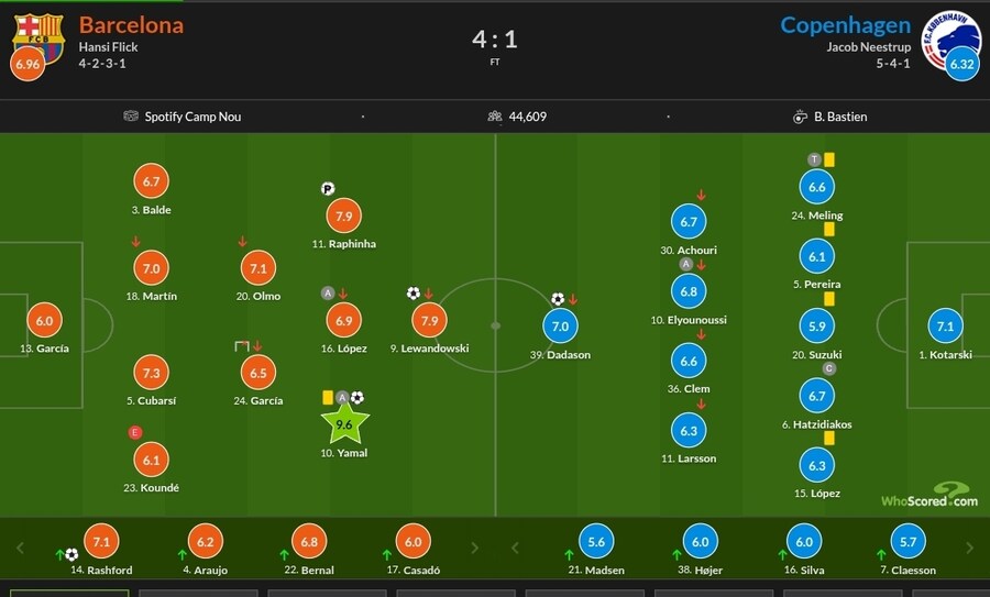 1월 28일~2월 2일 주요 경기 평점_6.jpg