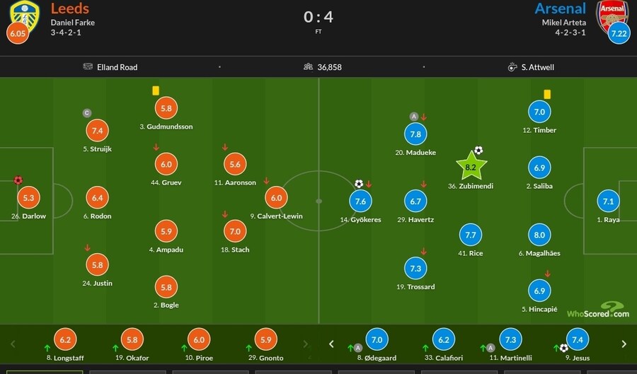 1월 28일~2월 2일 주요 경기 평점_9.jpg