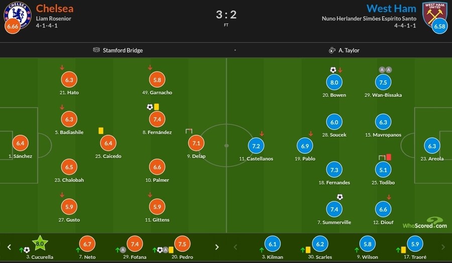 1월 28일~2월 2일 주요 경기 평점_10.jpg