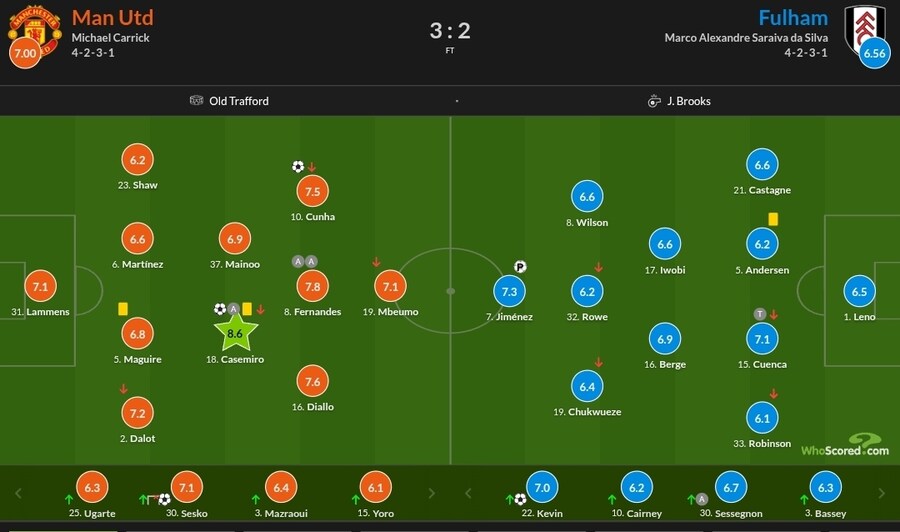 1월 28일~2월 2일 주요 경기 평점_14.jpg
