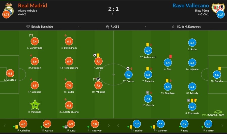 1월 28일~2월 2일 주요 경기 평점_16.jpg