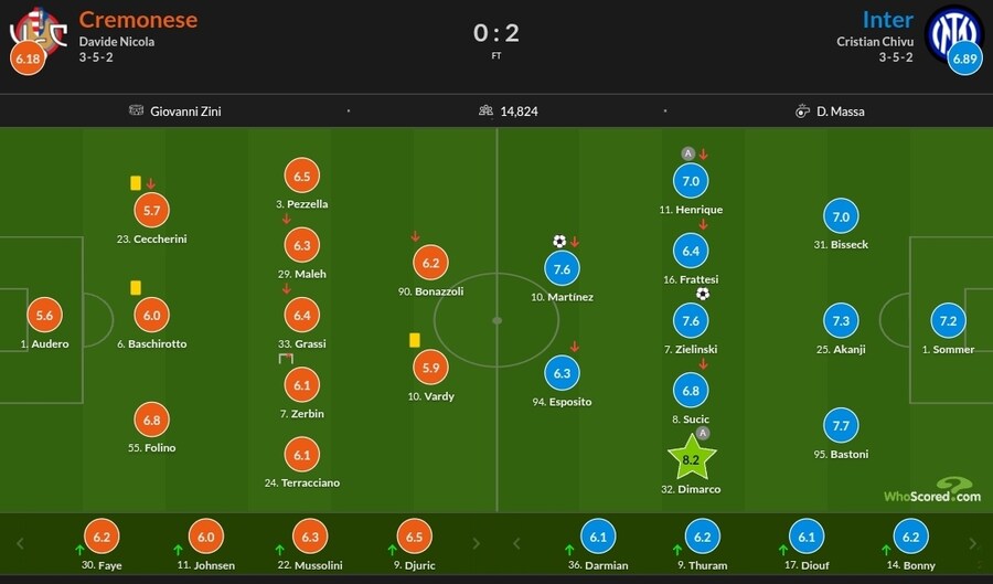 1월 28일~2월 2일 주요 경기 평점_17.jpg