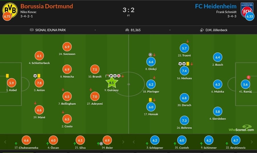 1월 28일~2월 2일 주요 경기 평점_19.jpg