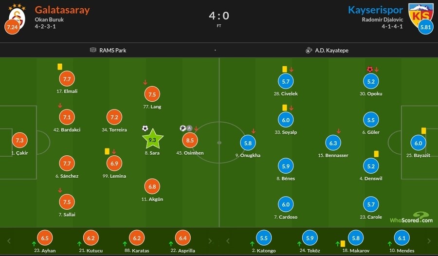 1월 28일~2월 2일 주요 경기 평점_21.jpg