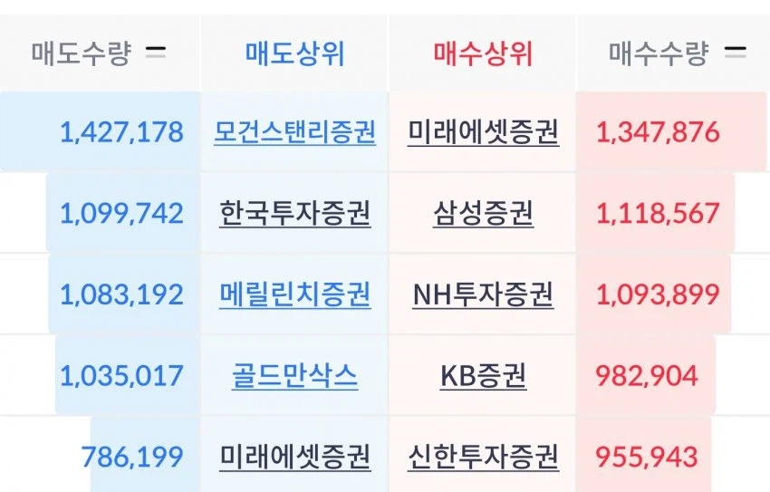 삼전 영업이익 상향조정한 모건 스탠리 근황_2.webp