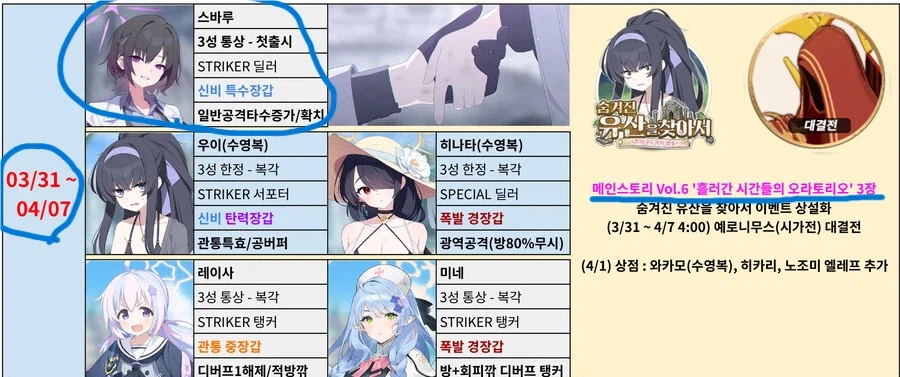 블루아카) 미안해 스바루야..._2.webp