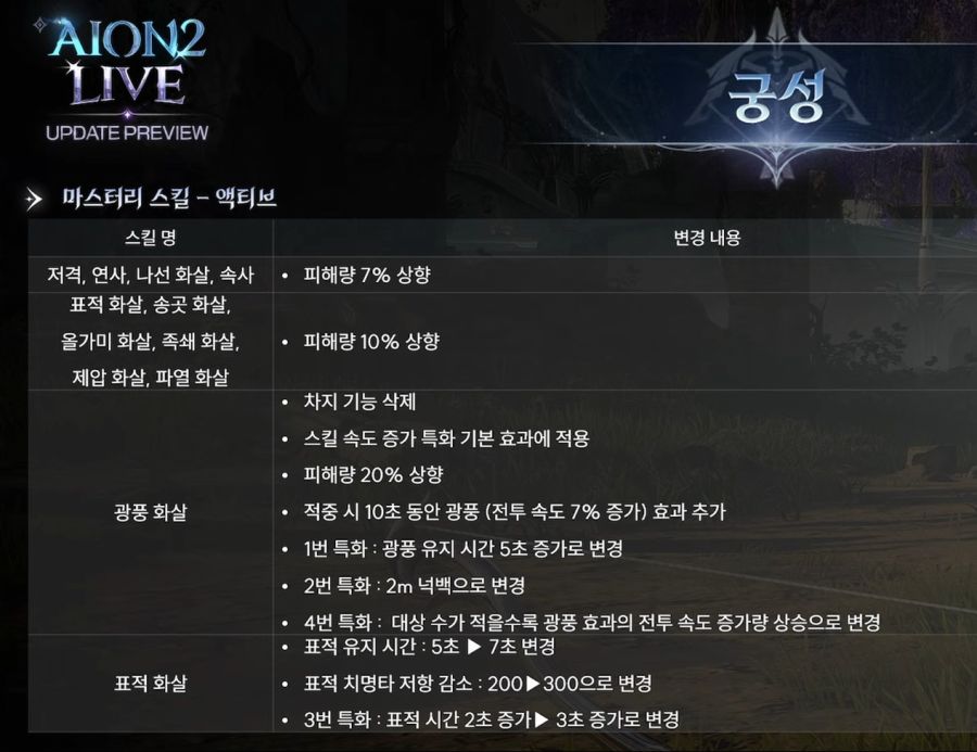 직업 변경권 출시 예정? 아이온2 업데이트 프리뷰 총정리 - 2월 3일_5.jpg