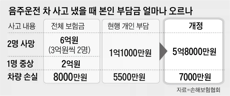 음주운전 하면 사실상 인생 종치는 이유.jpg_1.webp