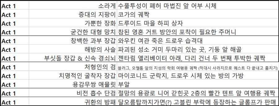 발더스3] Larian's Leftovers 모드 1장 아이템 위치_1.png