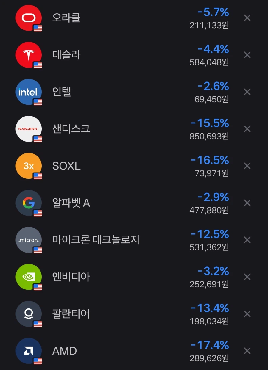 공포의 미국 주식 근황_1.webp