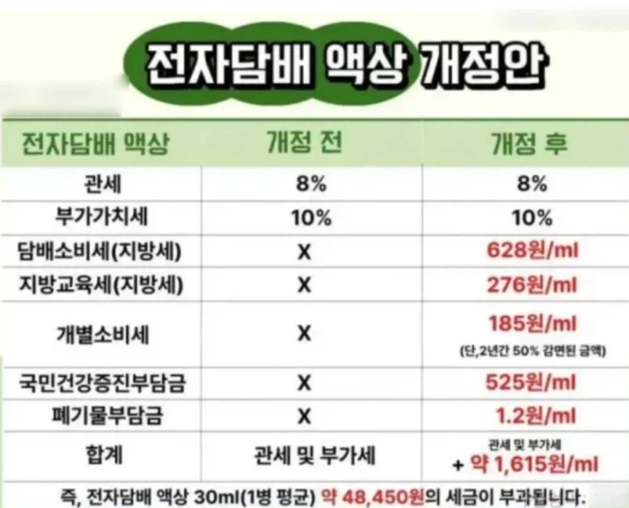 2026년, 전자담배 흡연자들.. 개정 알아야할내용._2.webp