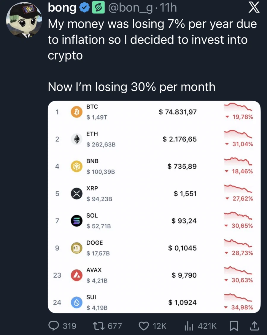인플래이션 때문에 가만히 있으면 연간 7% 손해_1.webp