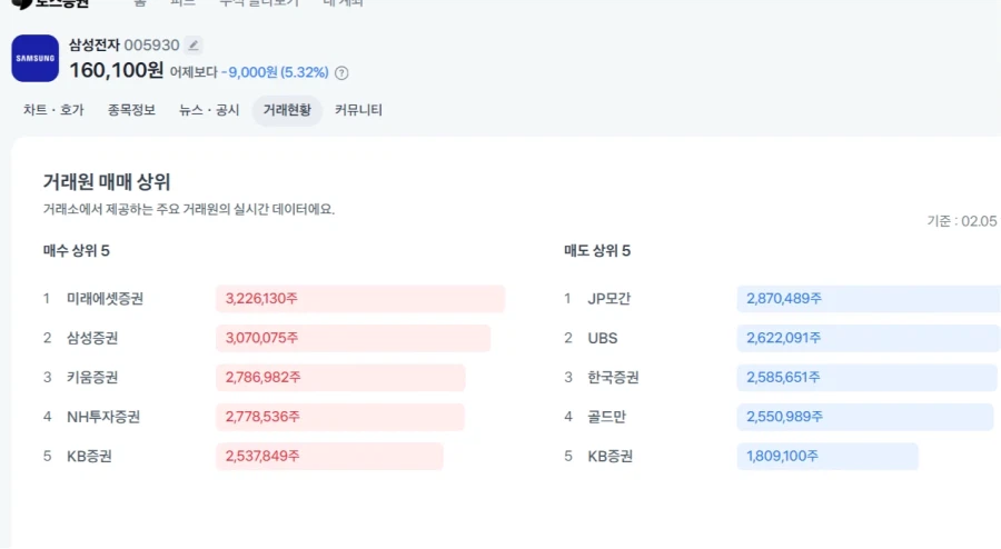 주식판의 십새기로 불리고 있는 JP모건_5.webp