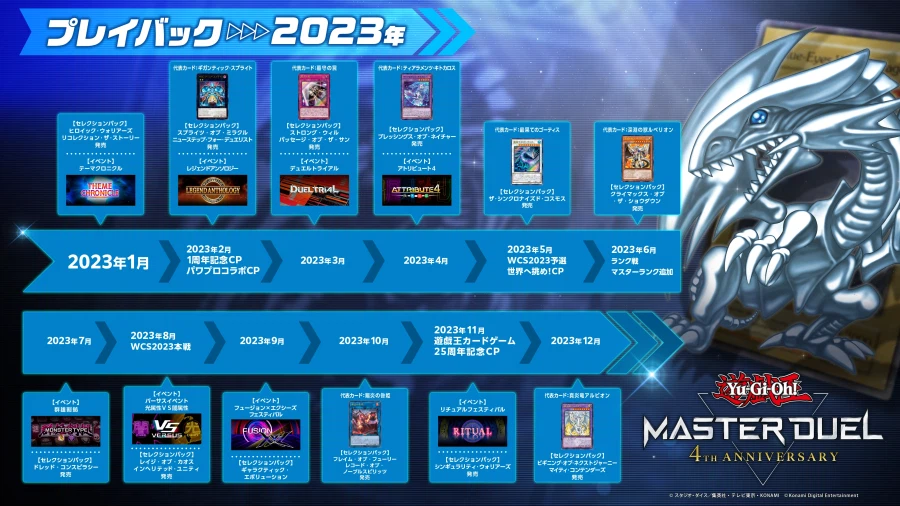 「유희왕 마스터 듀얼」 4주년 기념 2022년~2025년 플레이백_3.webp