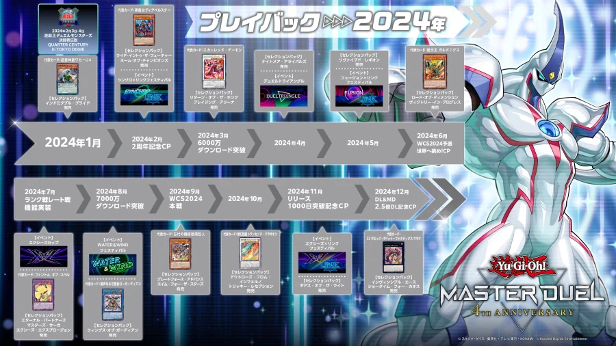 「유희왕 마스터 듀얼」 4주년 기념 2022년~2025년 플레이백_4.webp