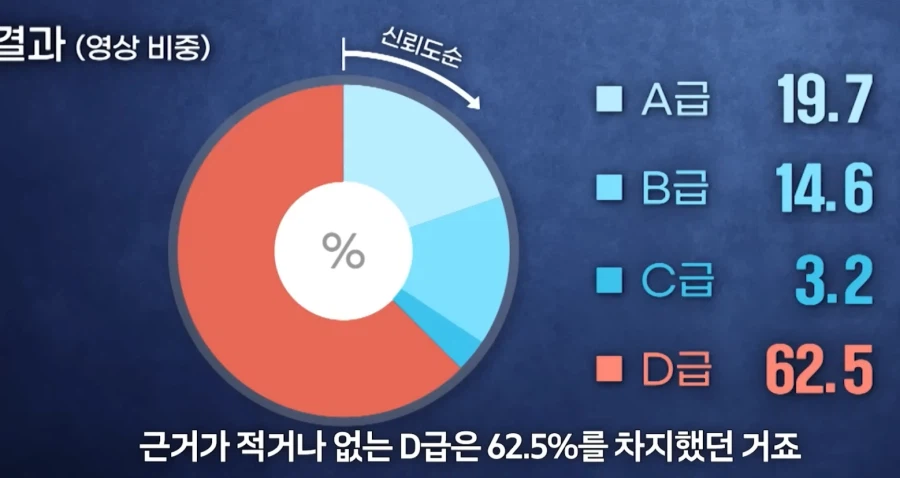 유튜브 의사 말 걸러들어야 하는 이유_2.webp