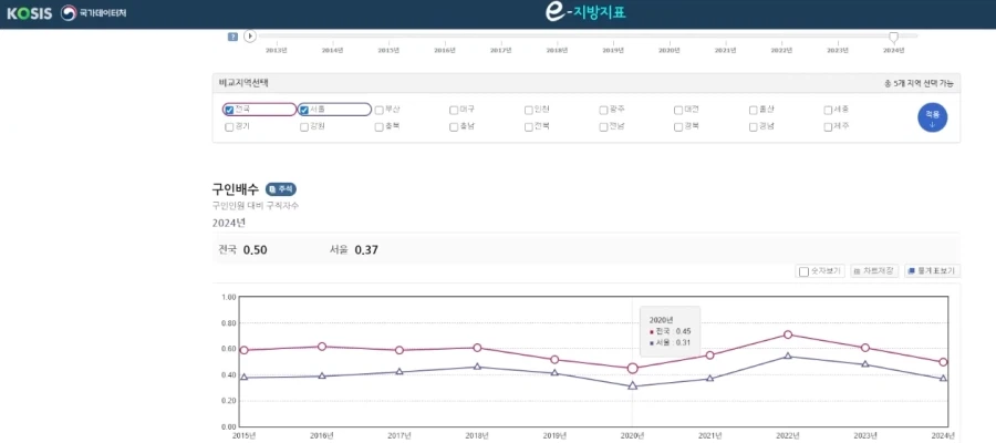 일본 잃어버린 세대 40~50대보다 현 한국 청년층이 더 잃어버린 세대인 이유_2.webp