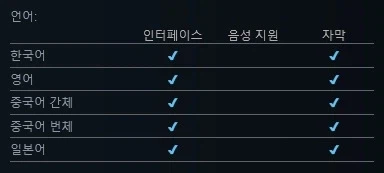 목장 생활 시뮬레이션 "리틀 릴리시아" 스팀 상점 등록_2.webp