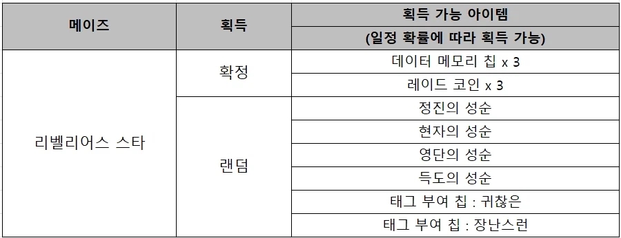 [소울워커] 2월 11일 (수) 정기점검 및 업데이트 안내_4.webp