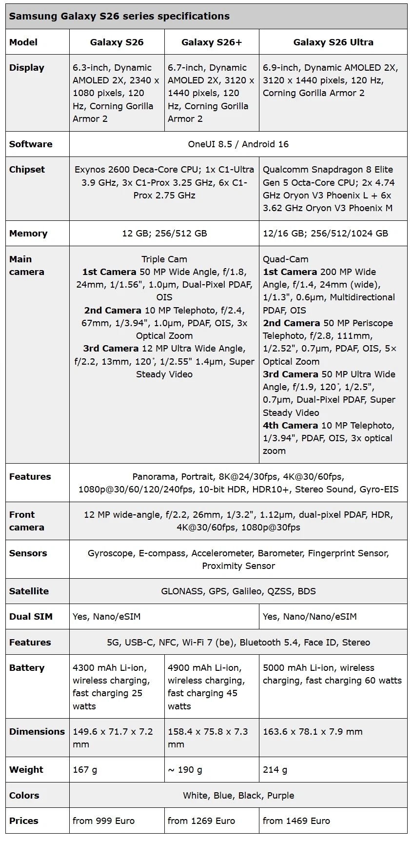 갤럭시S26시리즈, 전체 스펙 유출_1.webp